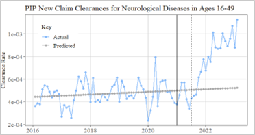 plot_Monthly_neuro_disabilities_Absolute